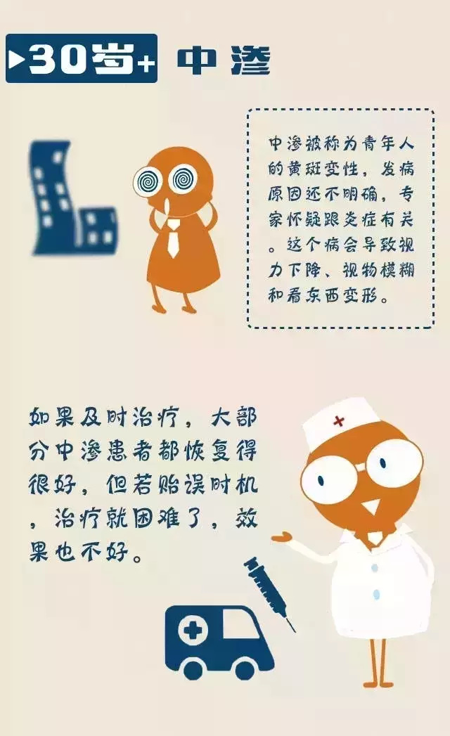 一图读懂丨一生可能遇到的眼底病