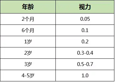 青少年近视防控矫正