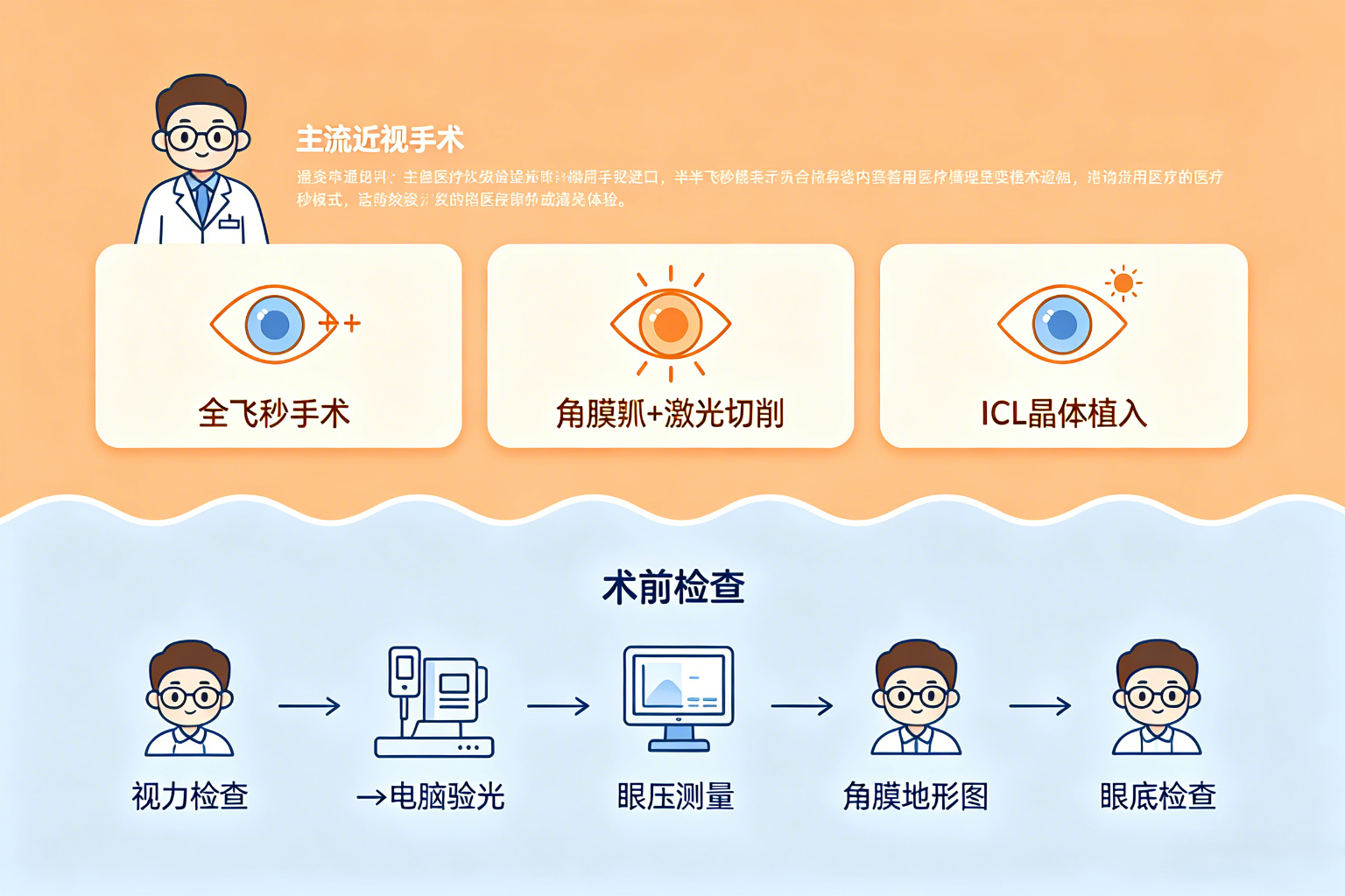 楚雄州近视手术主流术式