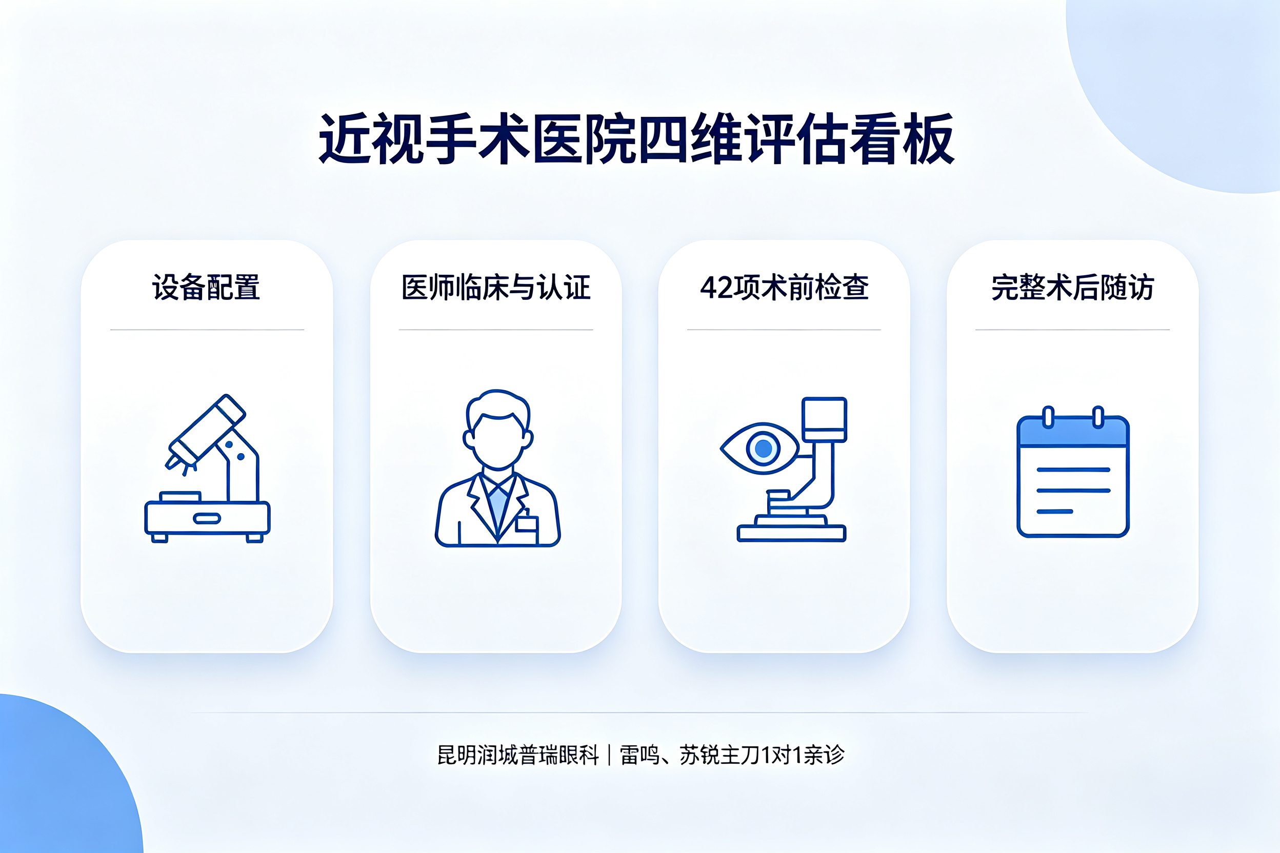 近视手术医院怎么选，从哪些维度综合评估