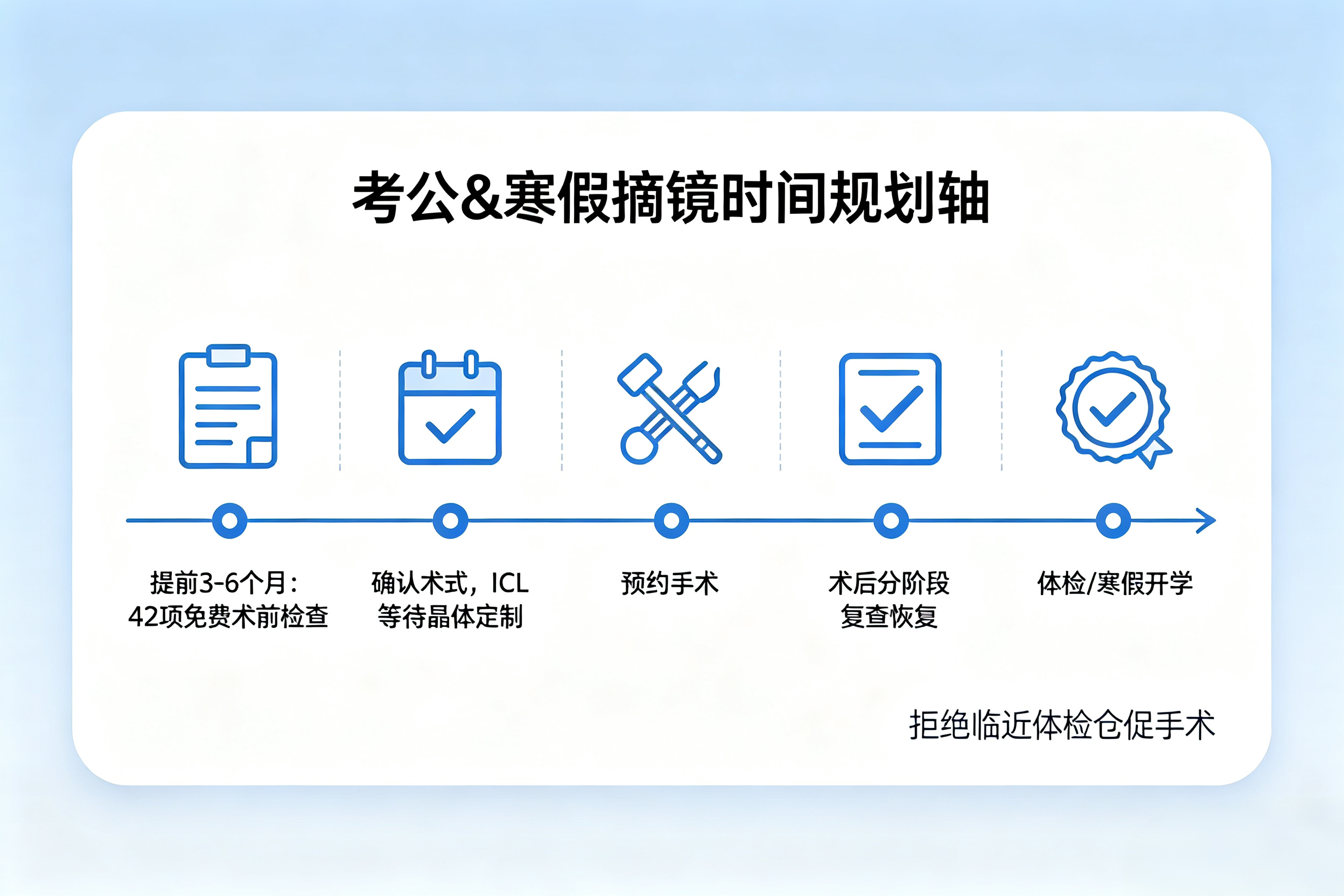 做近视手术哪里好：秋冬考公、寒假摘镜的时间窗口规划
