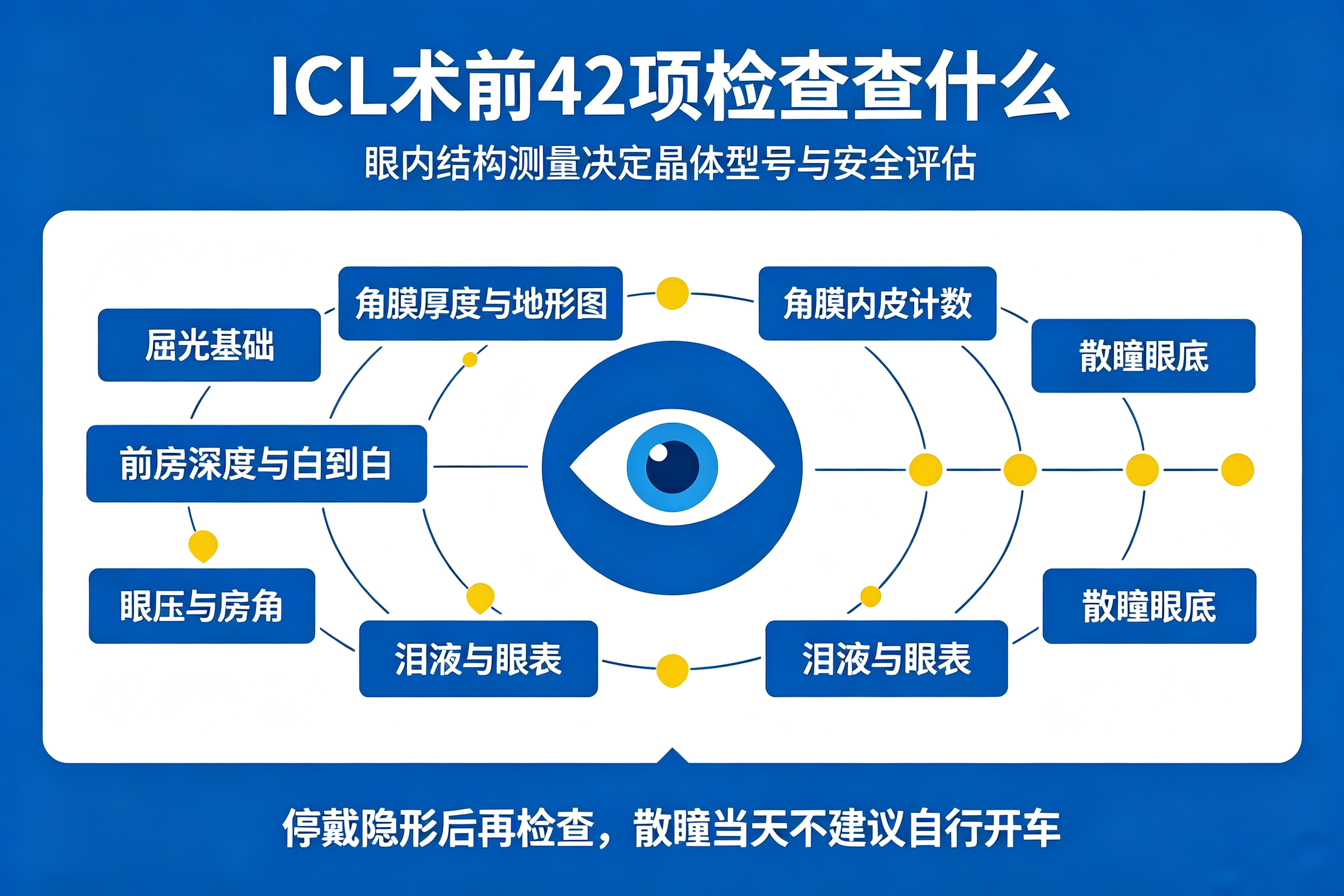 近视手术，复查发现角膜内皮下降，是什么原因？