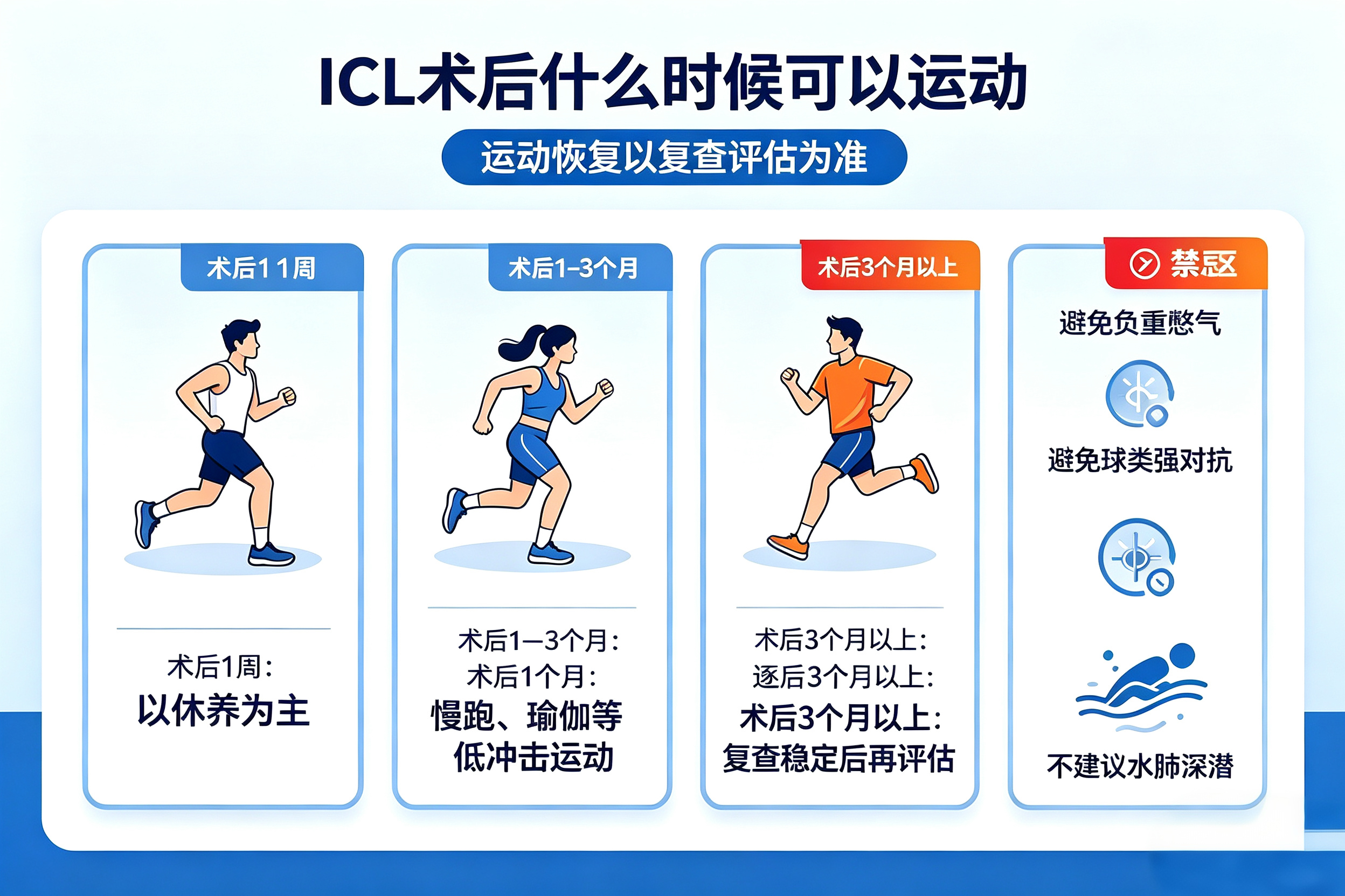 高度近视做完摘镜，能不能做蹦极、过山车这类极限游乐项目