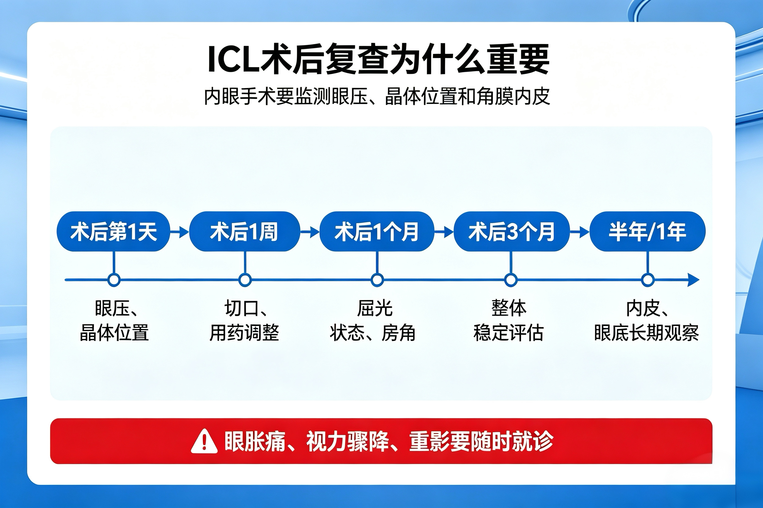 近视手术之后还可以做白内障手术吗？激光、ICL 后续白内障治疗科普