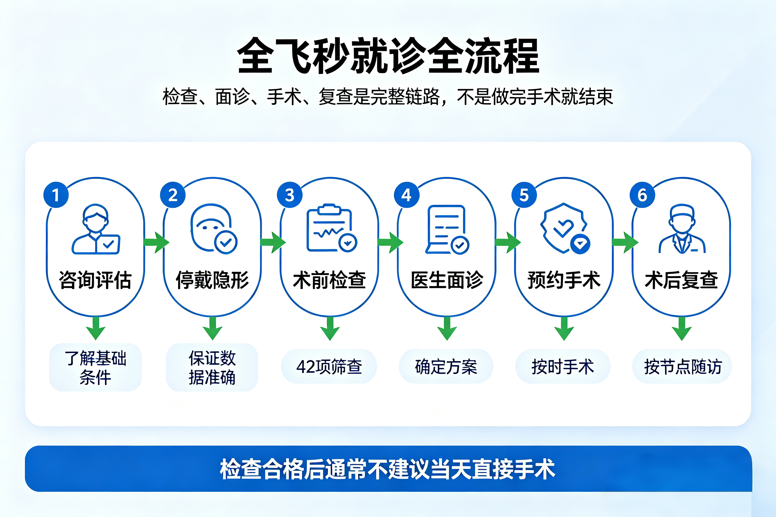 近视手术医保能报销吗：费用构成与自付说明