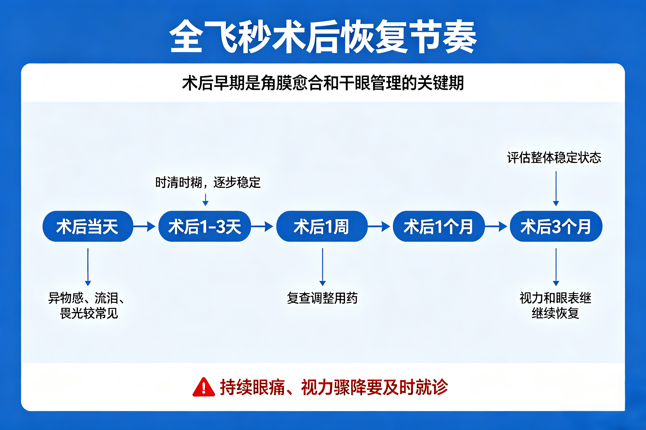 近视手术之后看近吃力是什么原因？分年龄解析