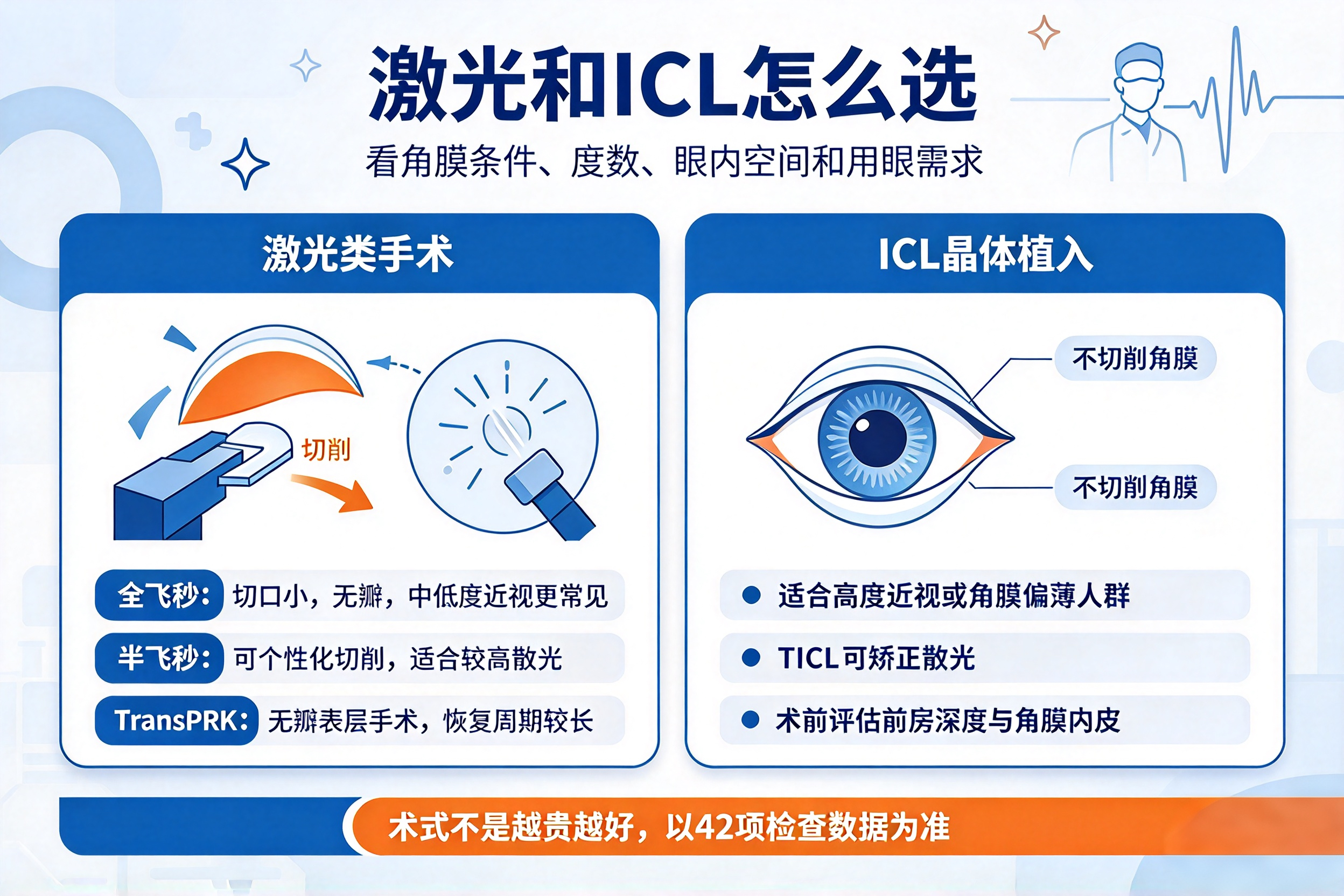 半飞秒和全飞秒区别：从术前检查数据选术式