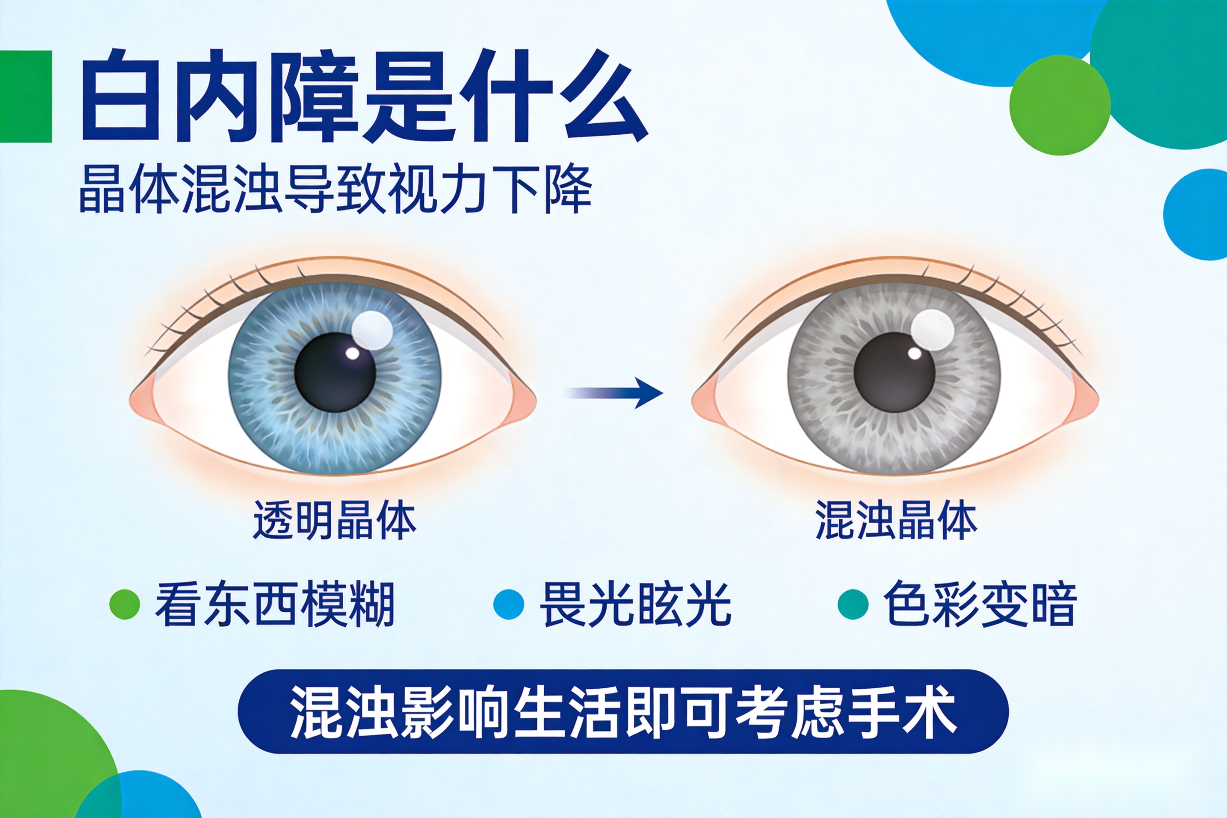 昆明白内障什么时候做手术最合适？别等熟透了再动手