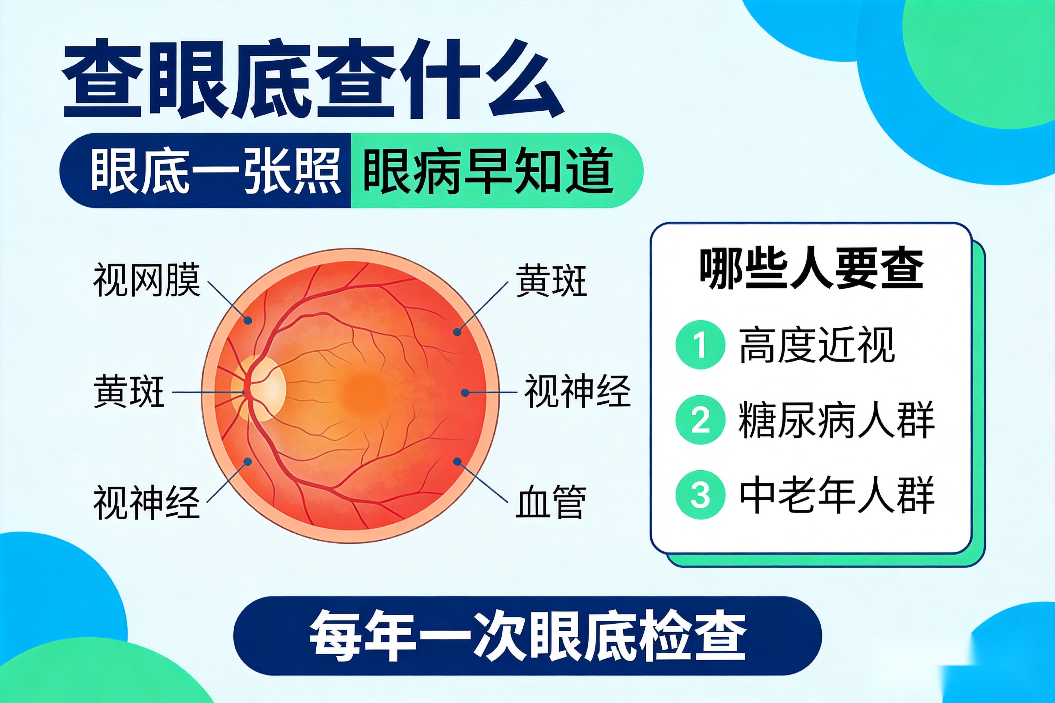 眼前总有黑影飘?昆明的飞蚊症朋友要会分辨普通和危险信号
