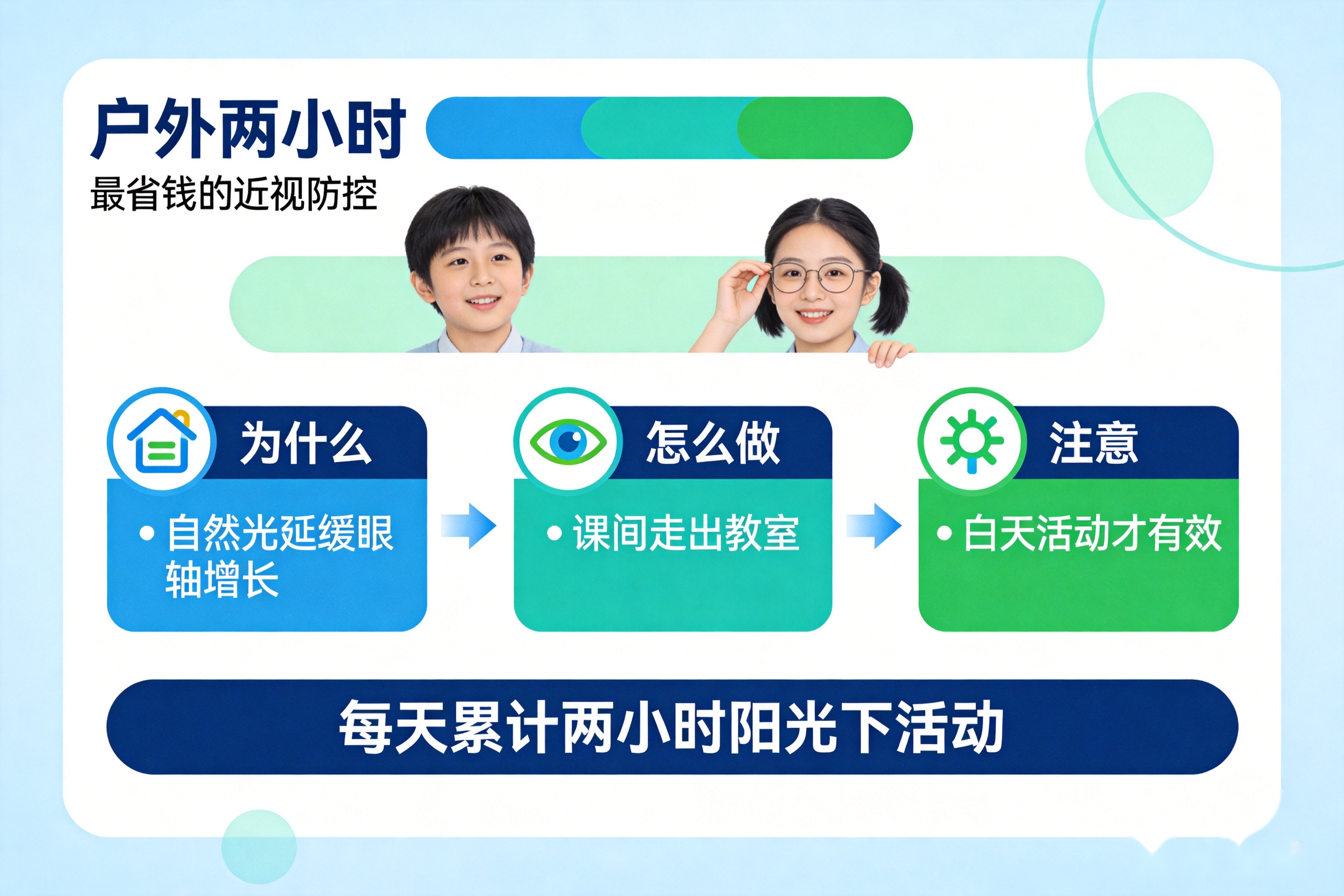 孩子一天八小时在教室,护眼的功夫家长能做几成?