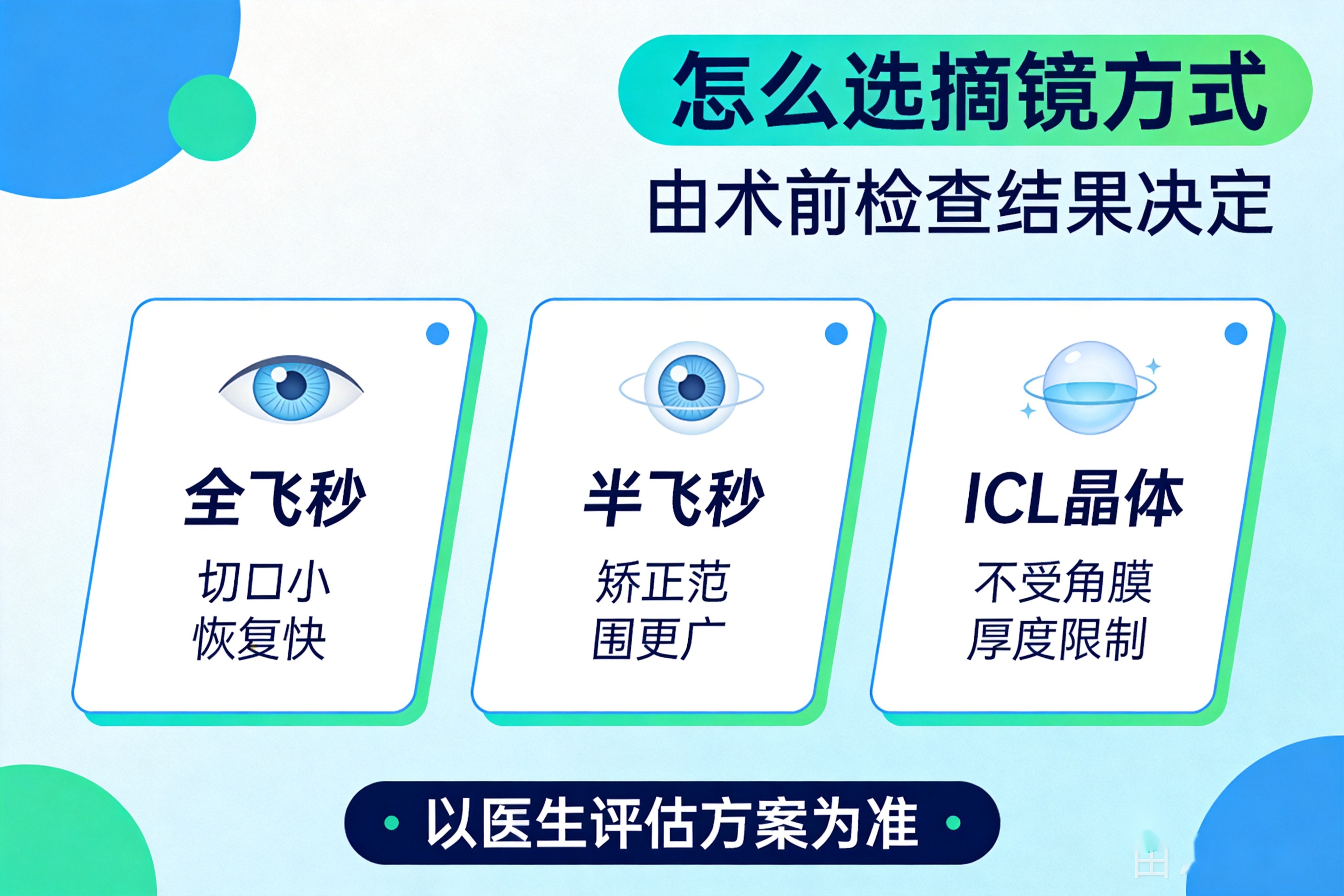 昆明30岁40岁做近视手术晚不晚?年龄中段人群看这篇就够
