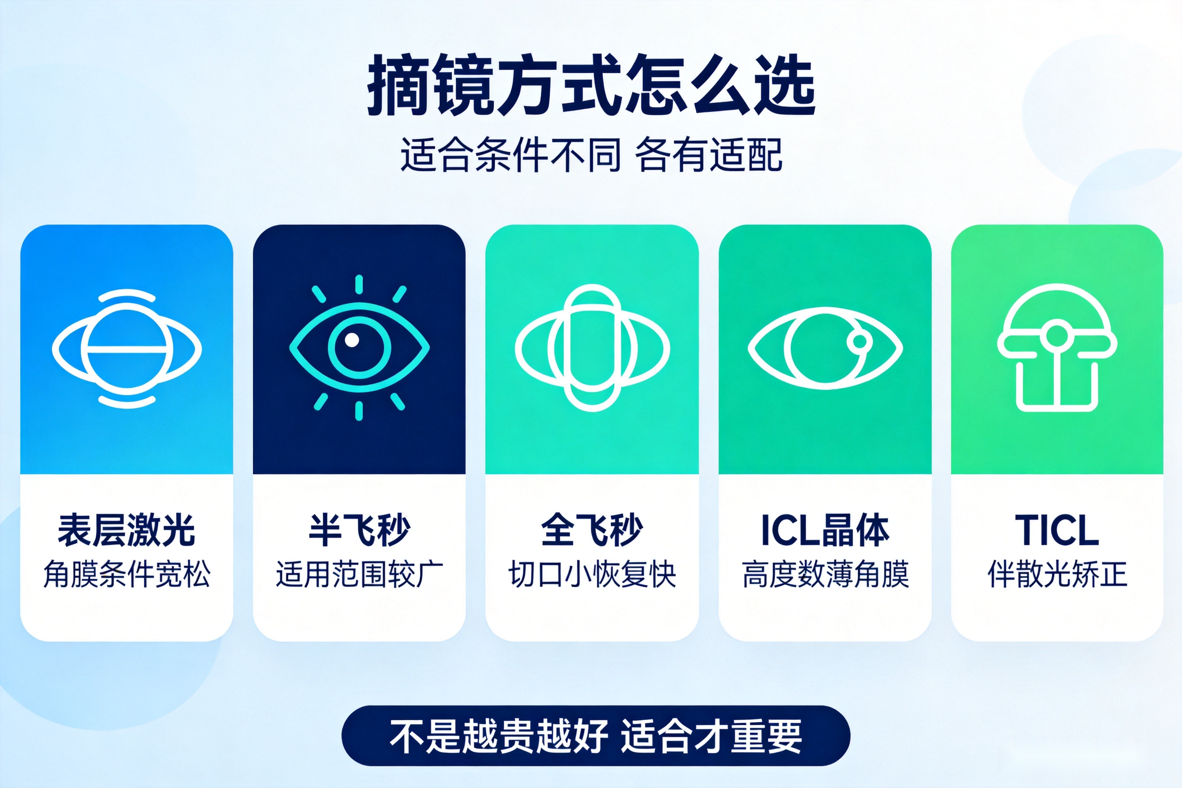昆明怕疼不敢做近视手术的人,先看看全过程到底什么感受