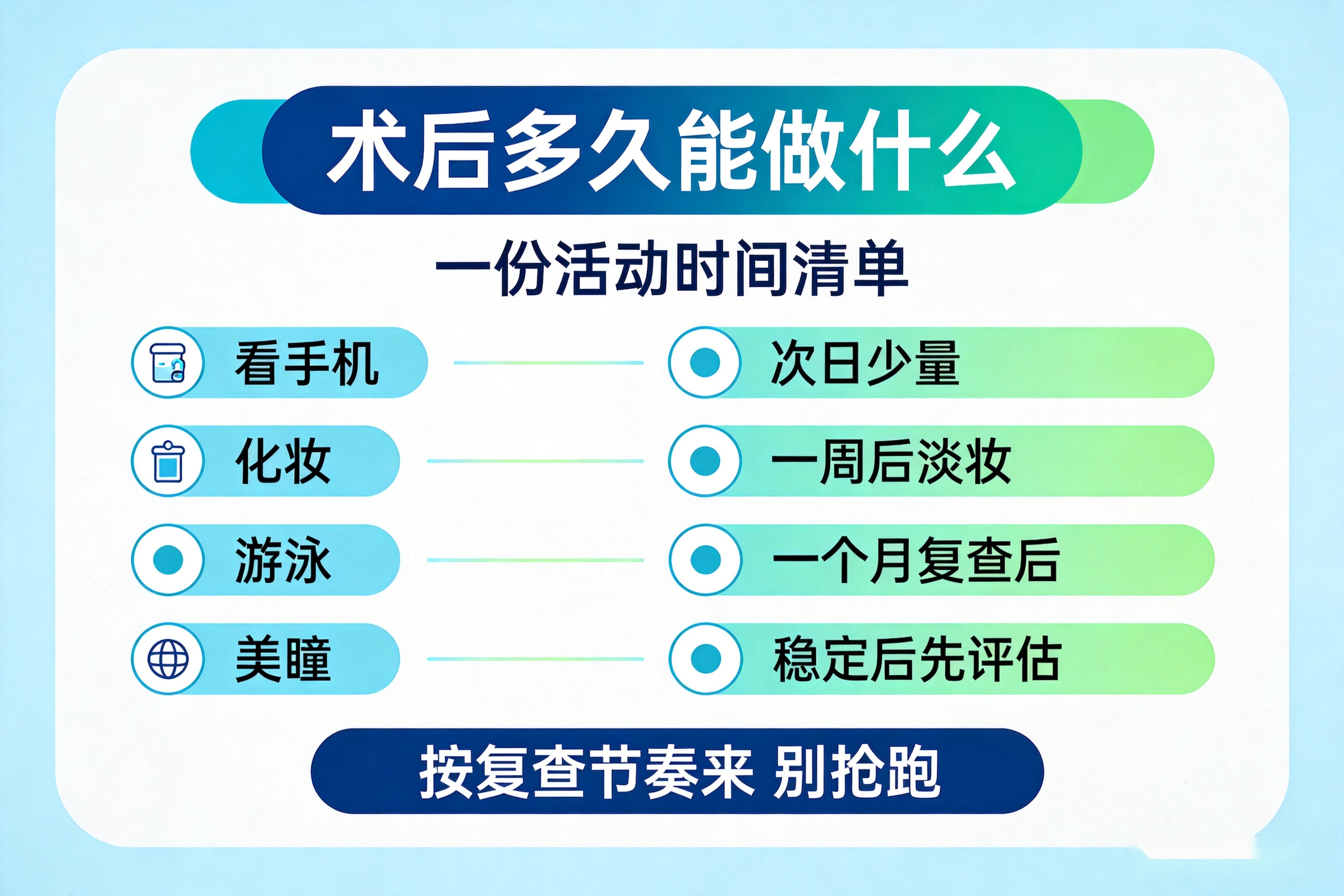 昆明艺考空乘生视力卡线?摘镜时间要这样提前规划